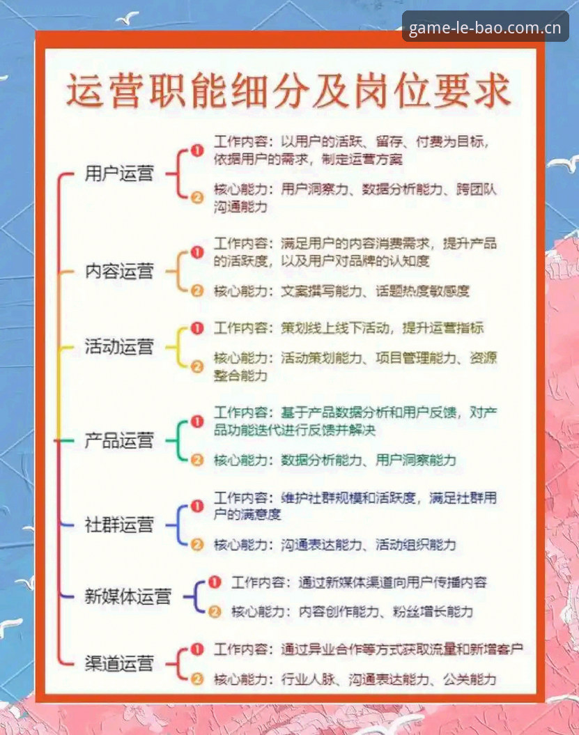 乐宝运营理念 乐宝体育平台运营理念深度解析:从品牌信任到用户价值的实践教程